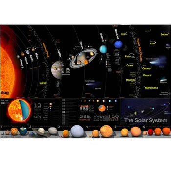 Размер на плакат с карта, планетите в Слънчевата система, за украса на стени 80x48 см, водоустойчив платно, MapLiving Room, декорация на детска спалня